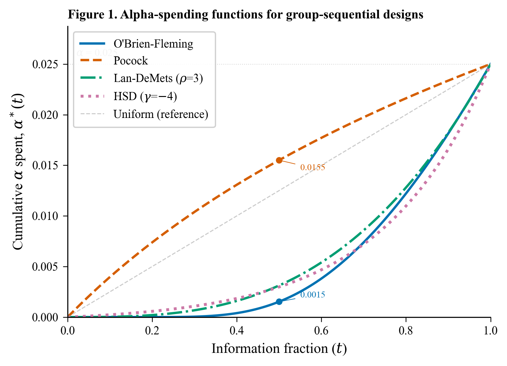 AdaptSim: A Browser-Based Simulator for Adaptive Group-Sequential Trial ...