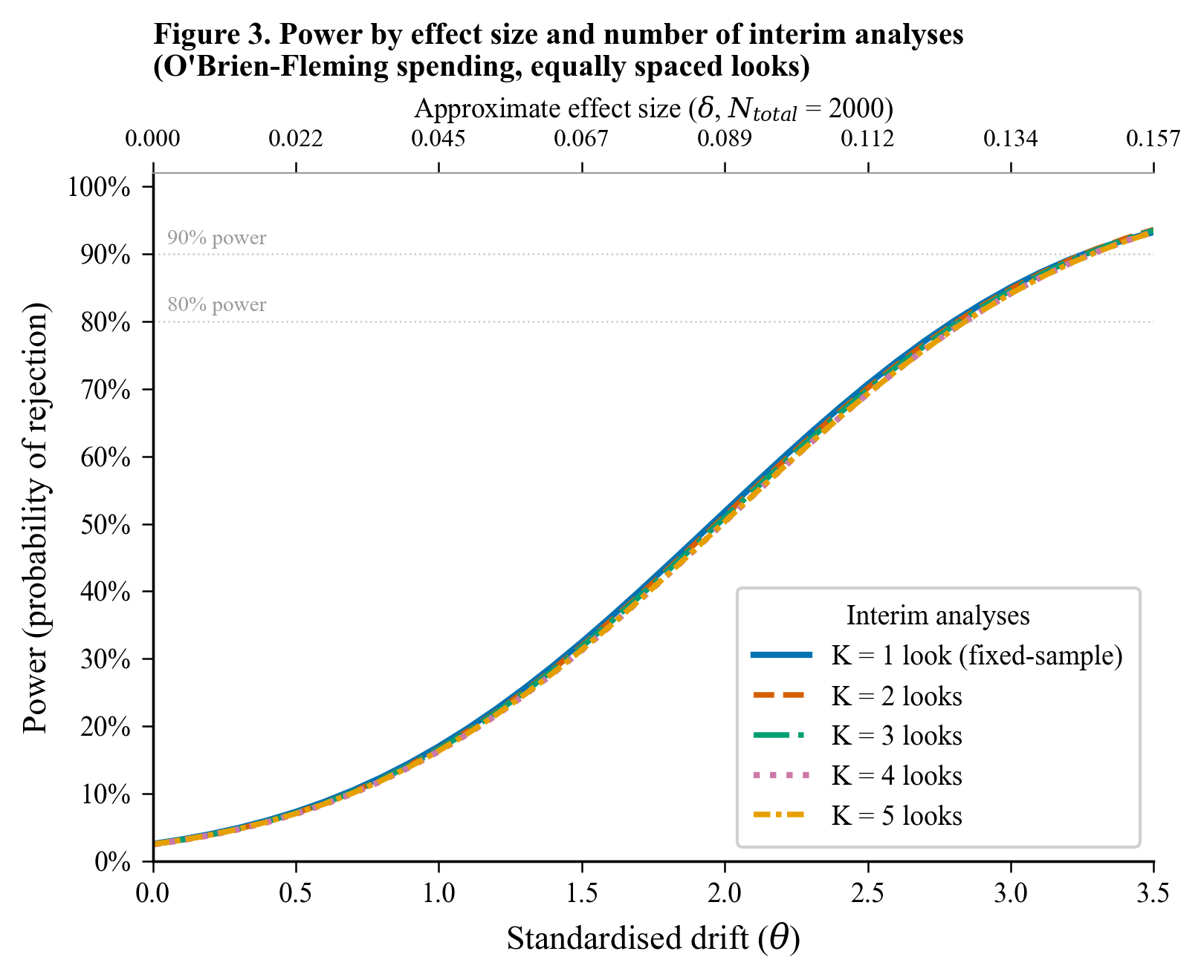 AdaptSim: A Browser-Based Simulator for Adaptive Group-Sequential Trial ...