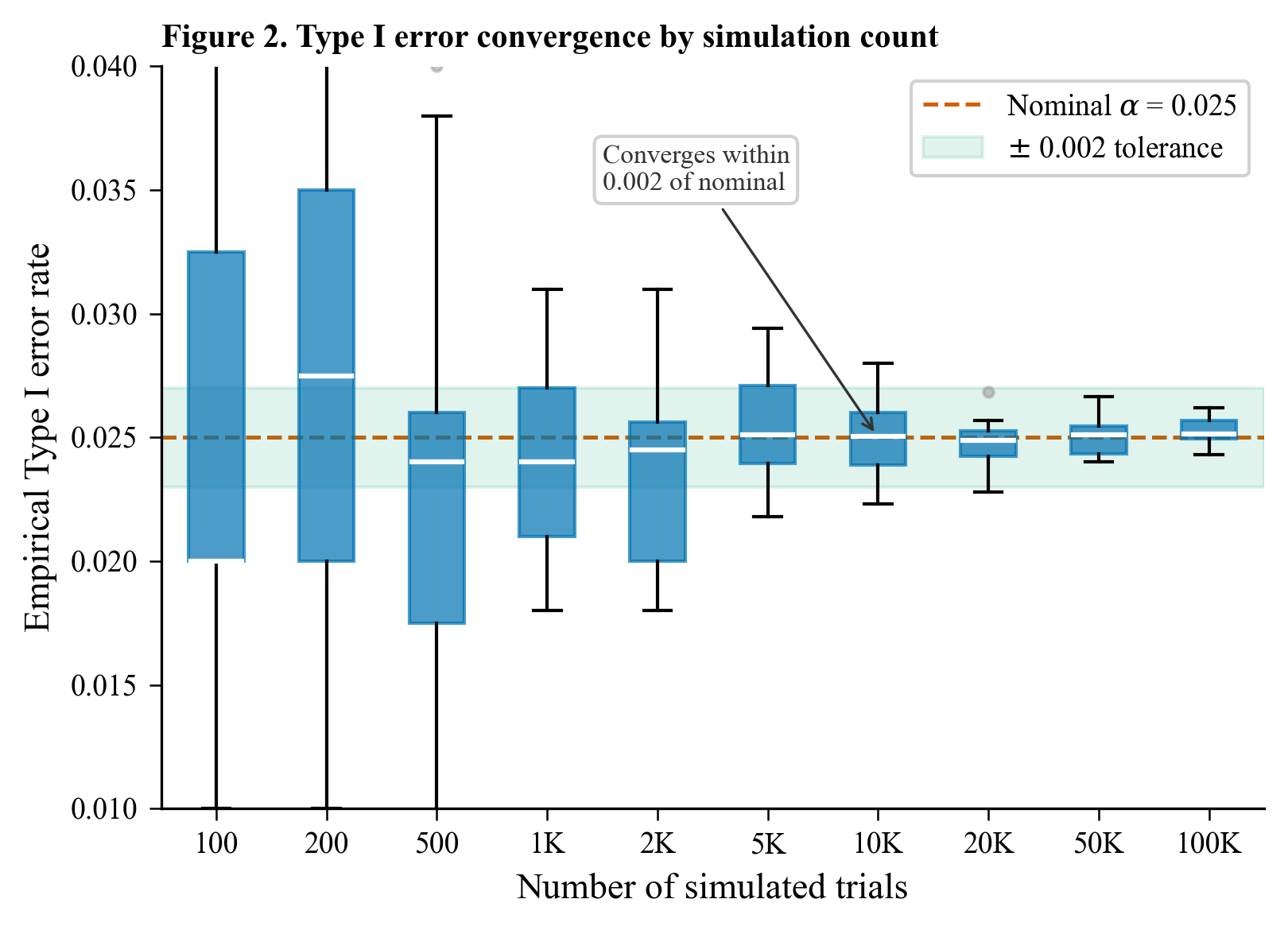 AdaptSim: A Browser-Based Simulator for Adaptive Group-Sequential Trial ...