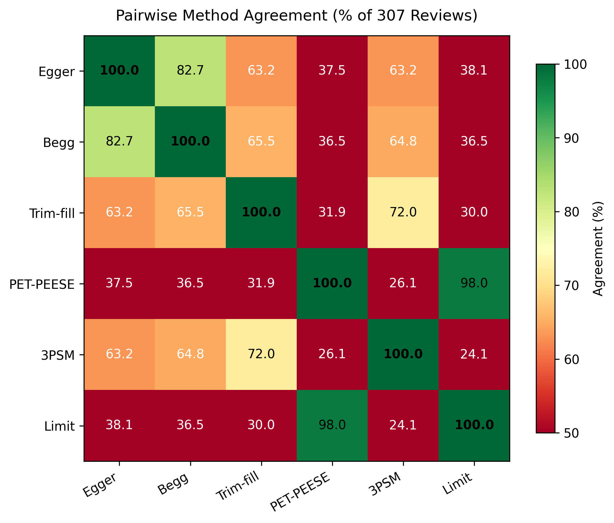 figures_figure2_agreement_matrix.png