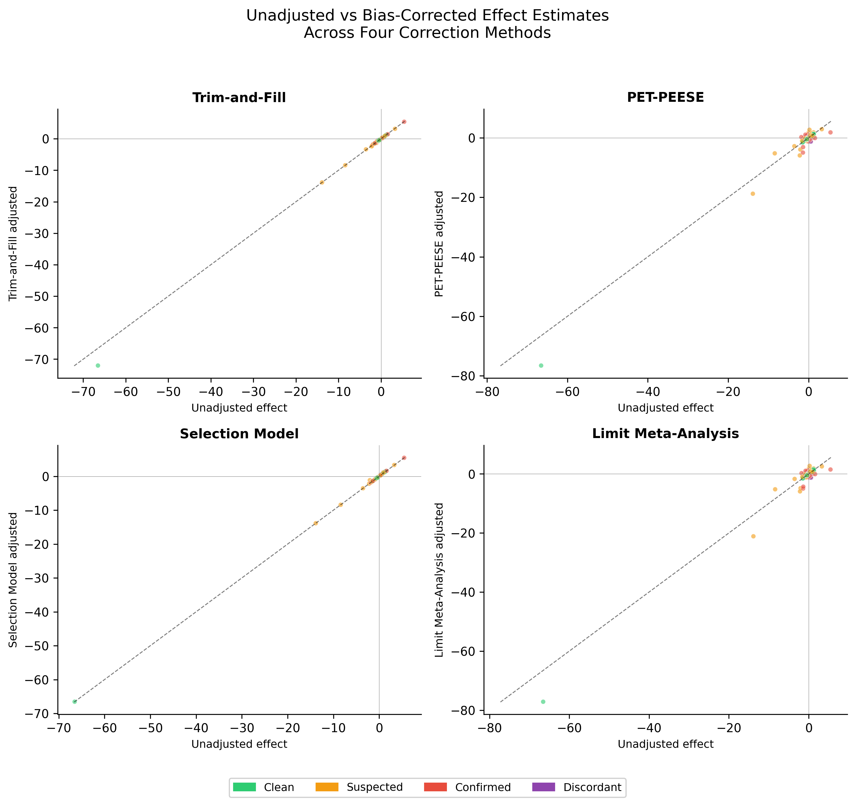 figures_figure3_effect_shifts.png