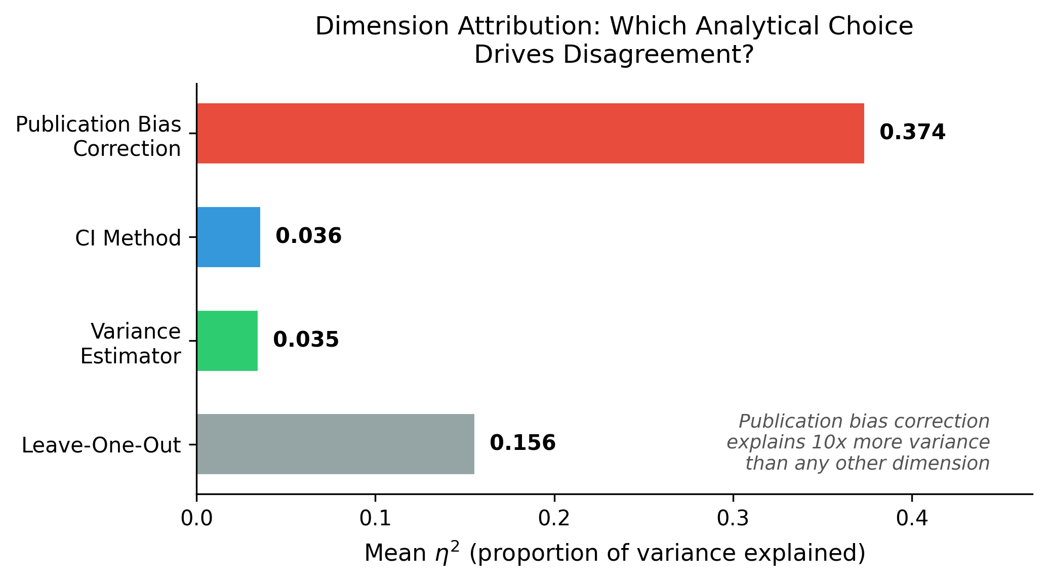 figure3_dimension_attribution.png