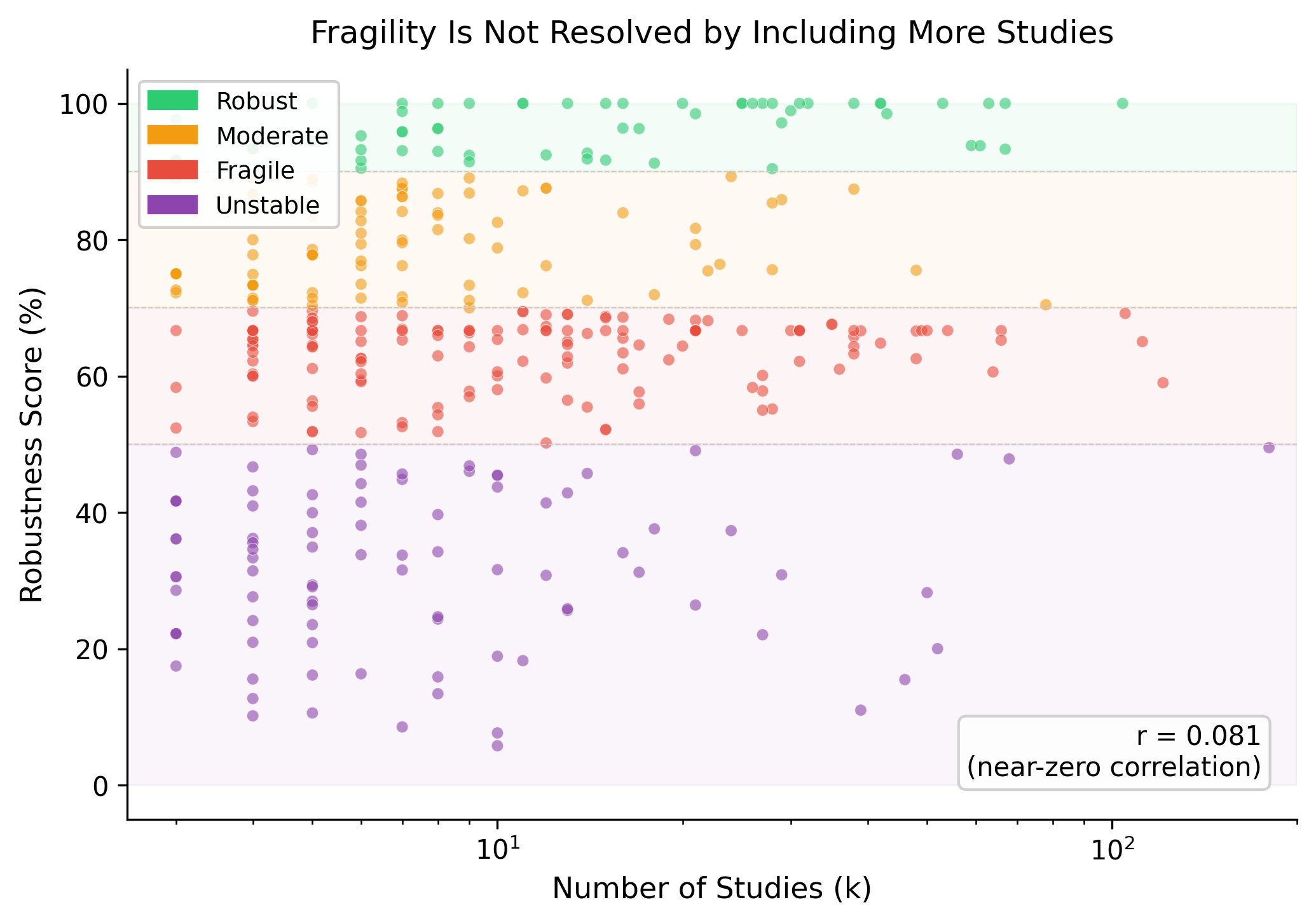 figure4_k_vs_robustness.png