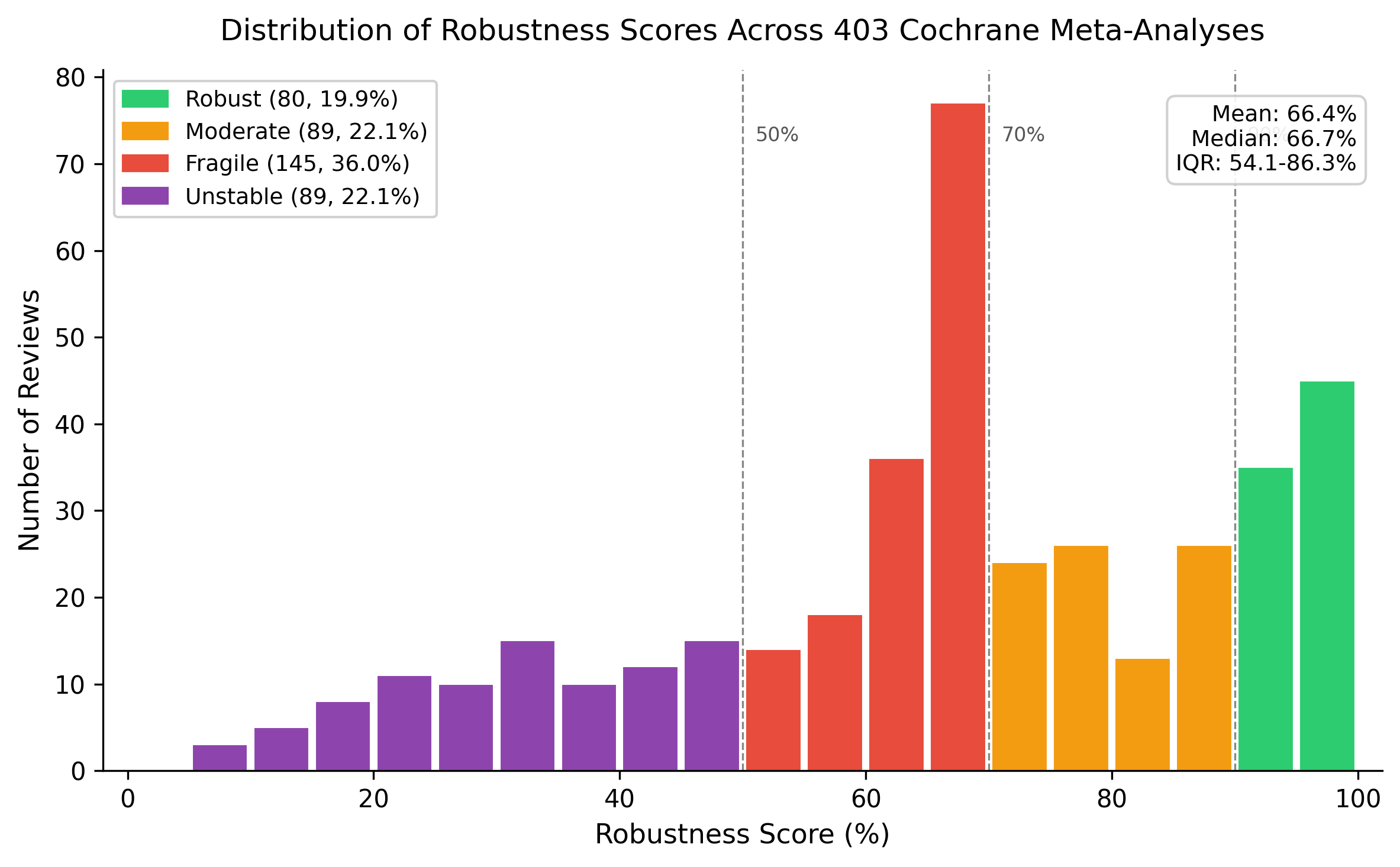 figures_figure1_robustness_distribution.png