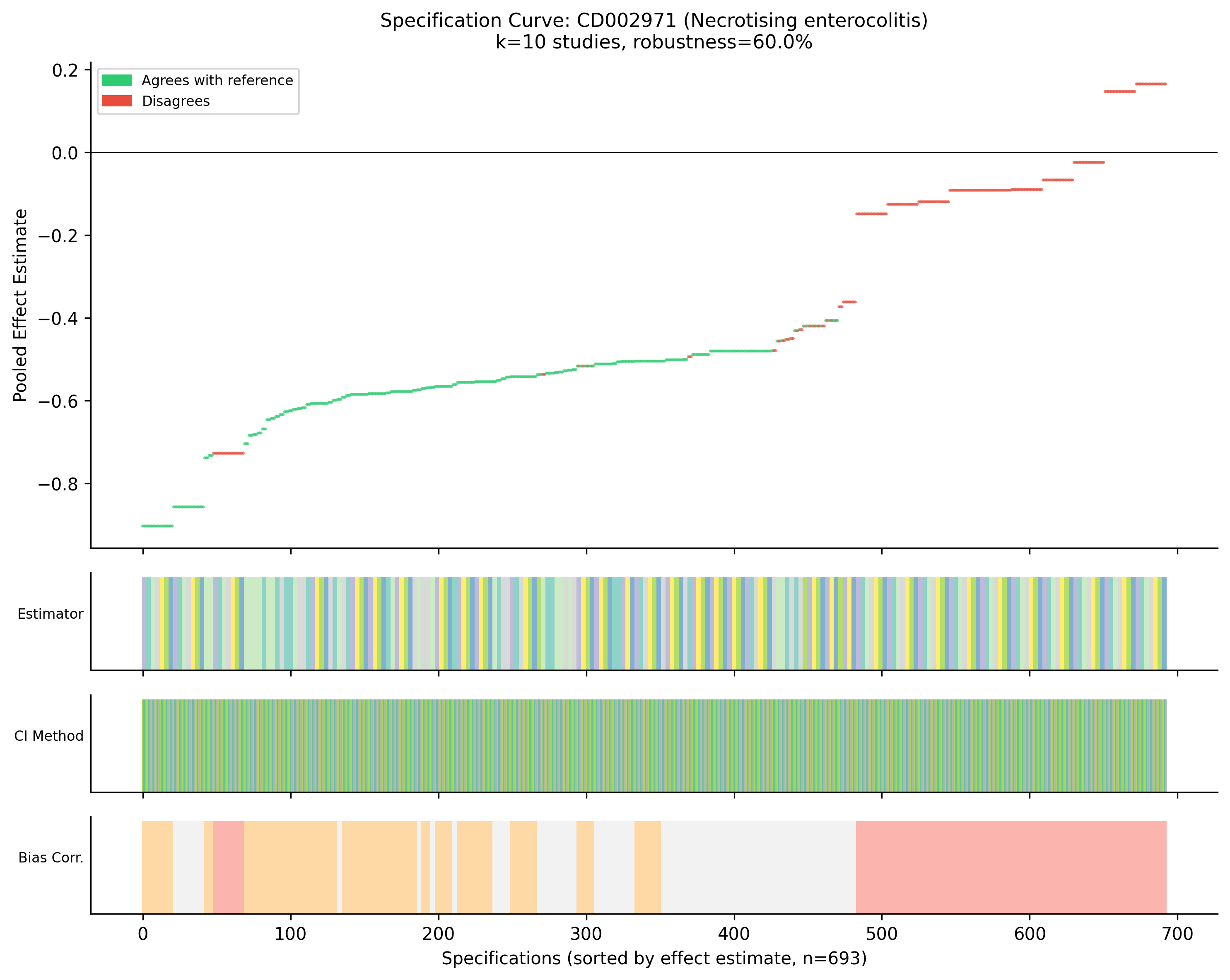 figures_figure2_specification_curve.png