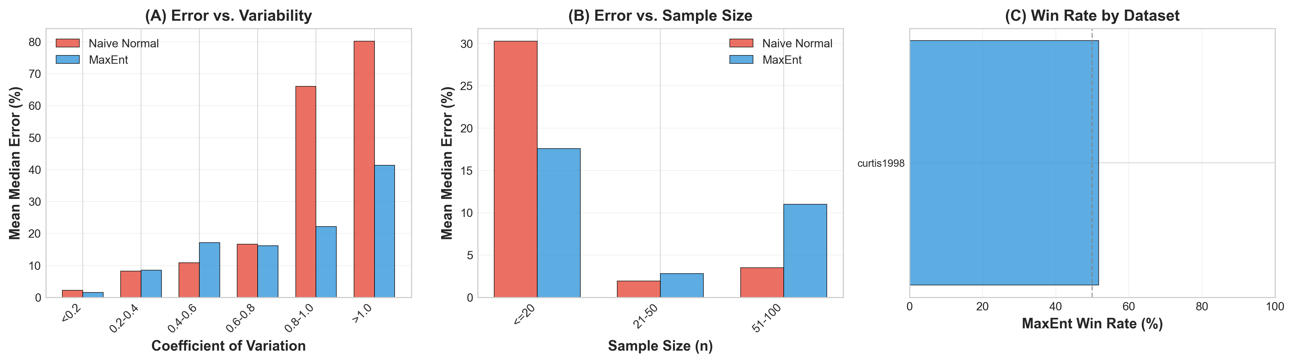 MaxEnt IPD Reconstructor: Maximum Entropy Recovery of Individual ...