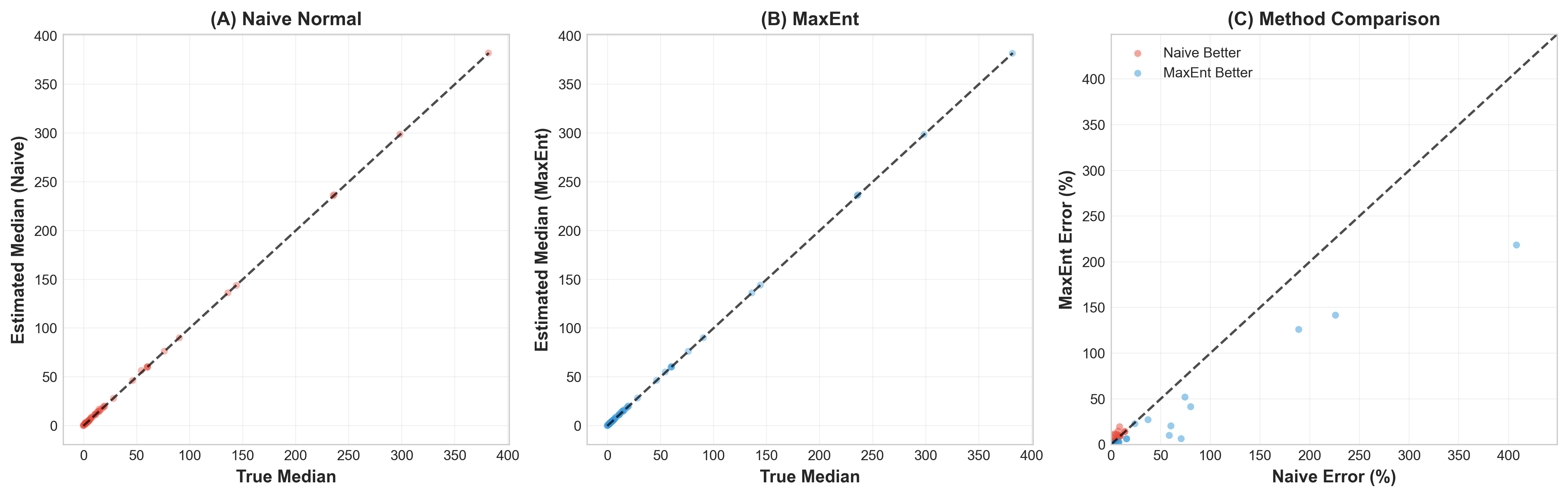 MaxEnt IPD Reconstructor: Maximum Entropy Recovery of Individual ...