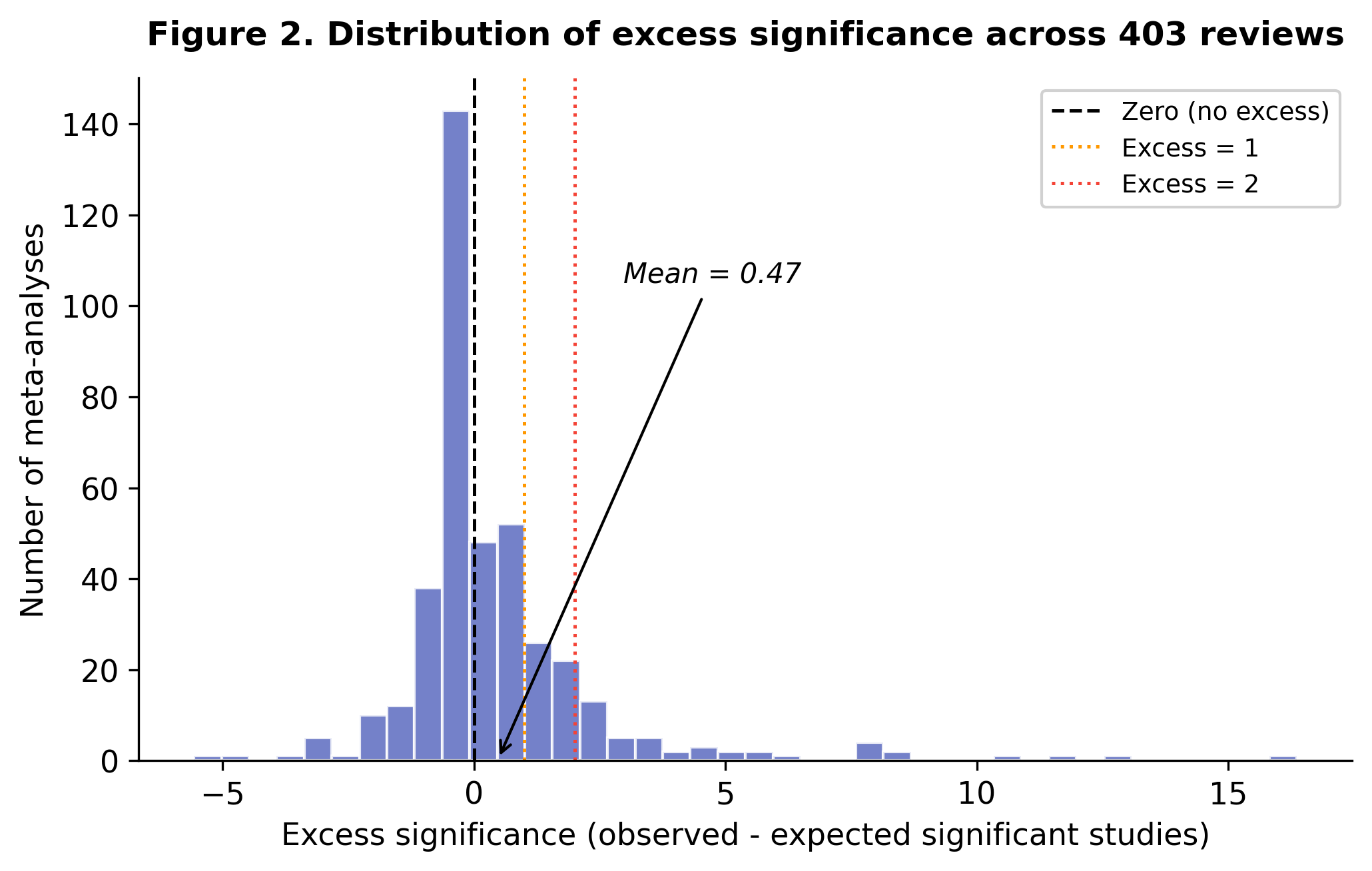figures_figure2_excess_significance.png
