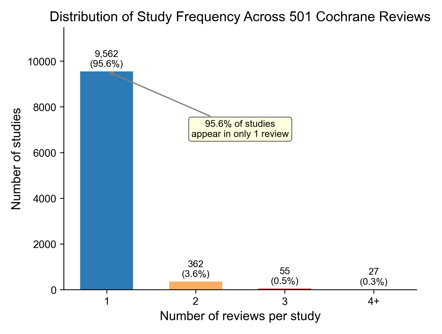 figure1_study_frequency.png