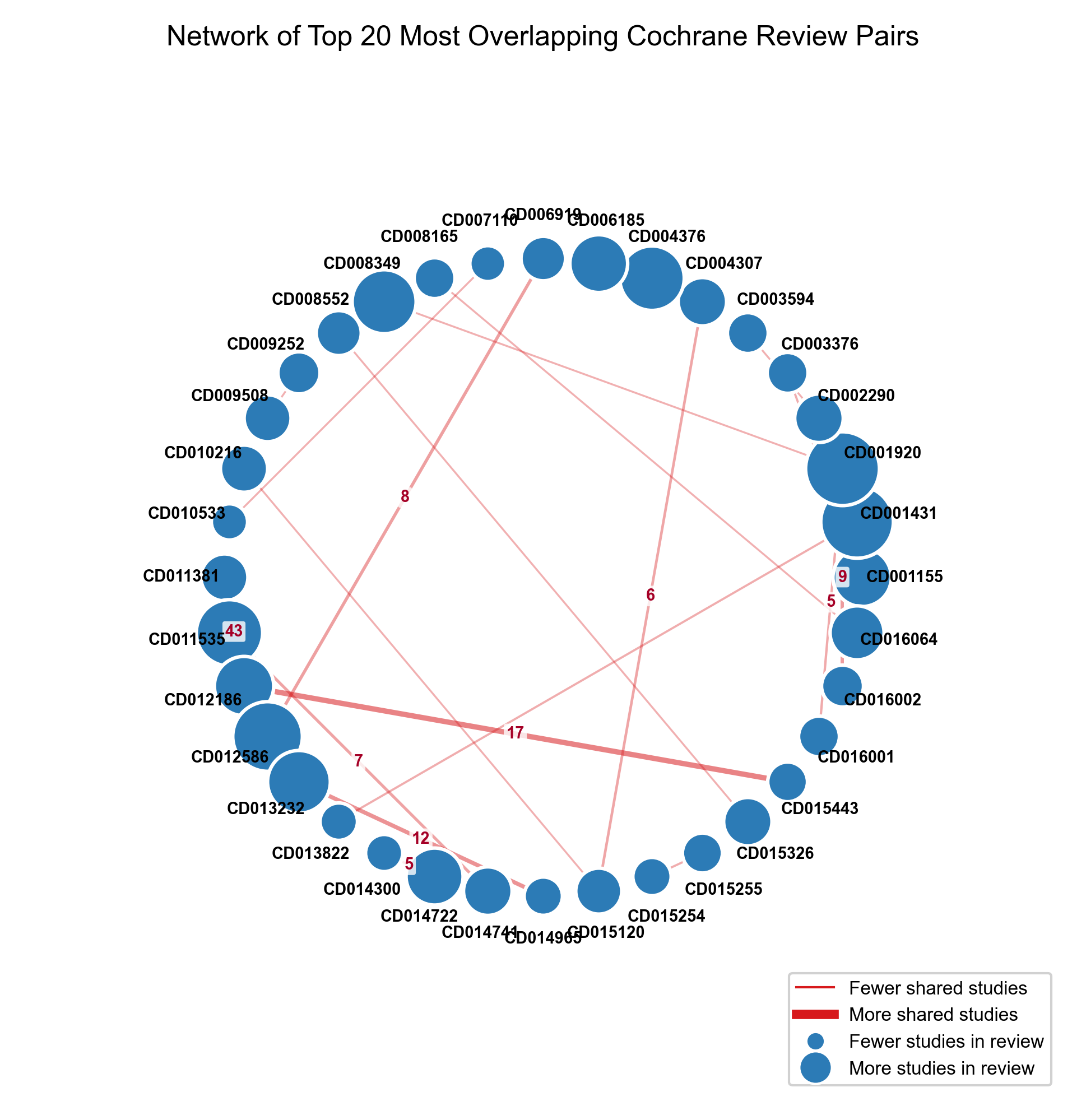 figure2_overlap_network.png