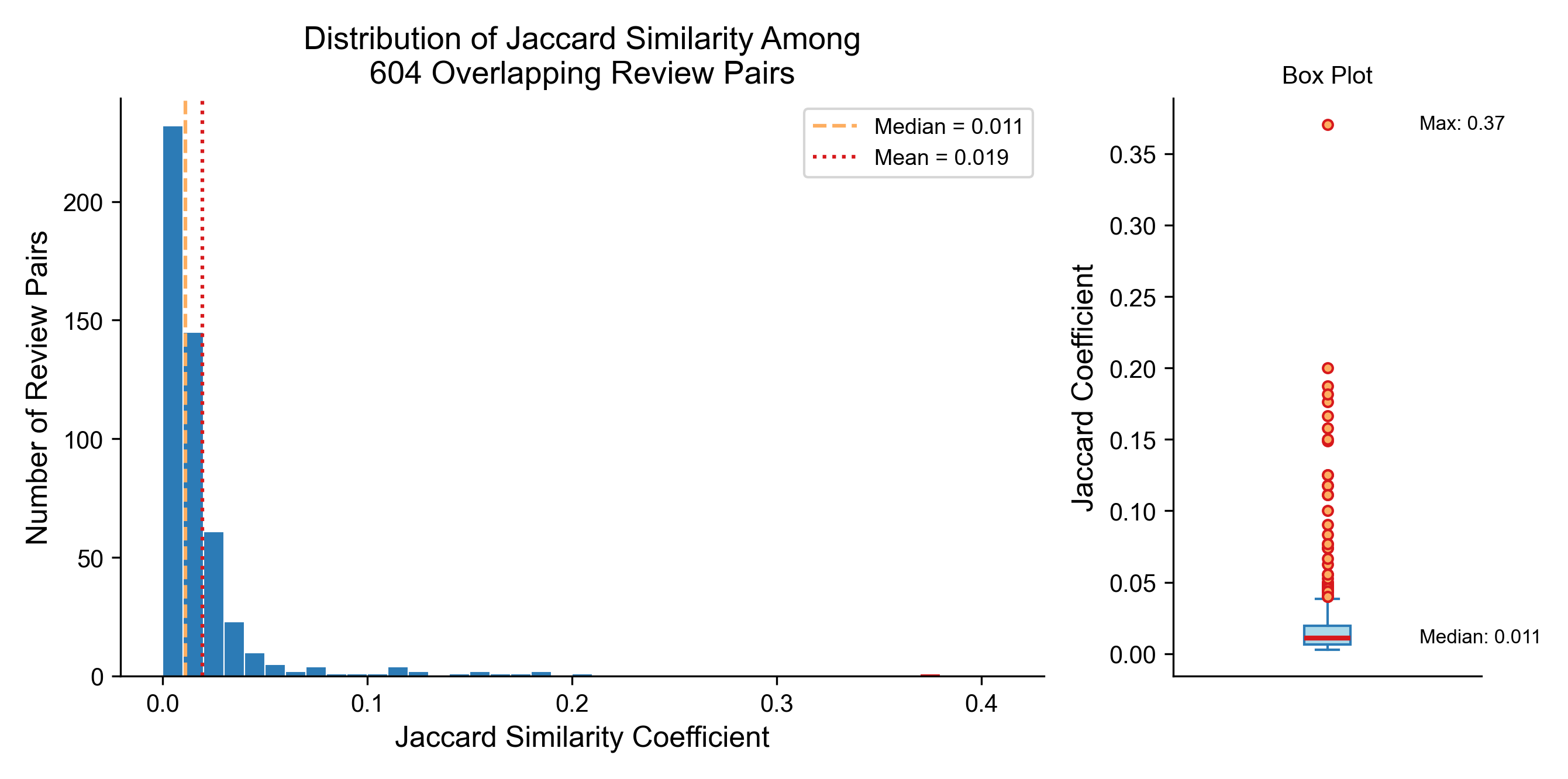 figure3_jaccard_distribution.png